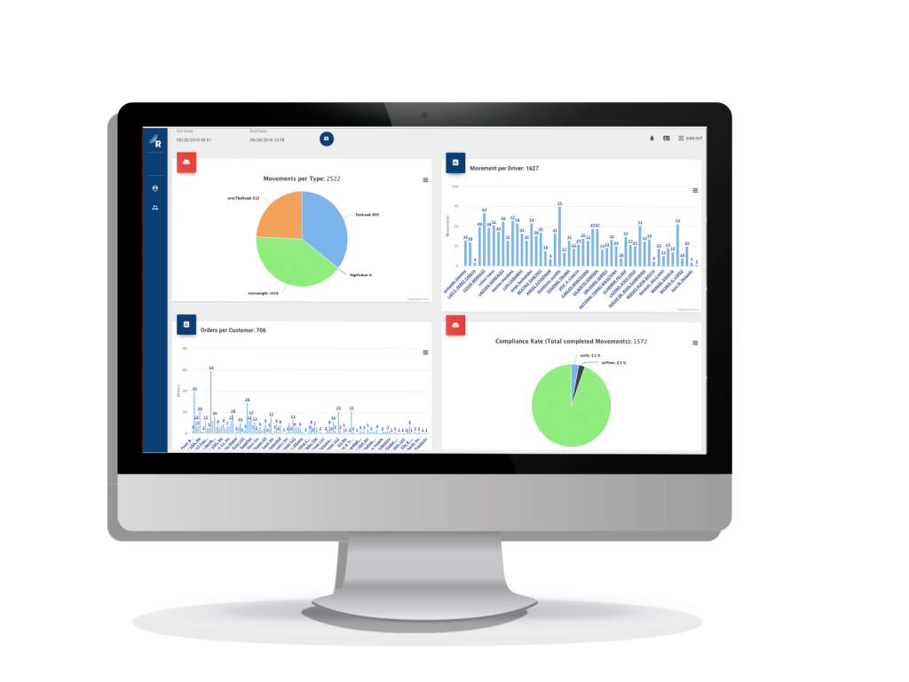 rastreador satelital