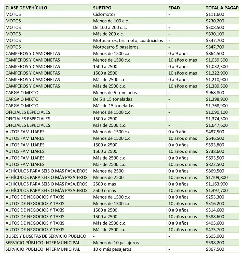 TABLA DE PRECIO SOAT 2024